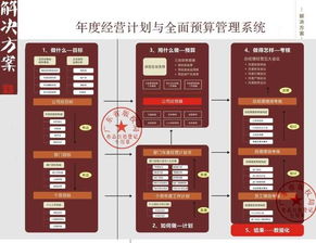 任正非管理哲學(xué) 缺少結(jié)果導(dǎo)向，一切都是無用功