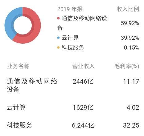 工業(yè)富聯(lián) 智能制造與工業(yè)互聯(lián)網(wǎng)引領(lǐng)新基建的超級(jí)代工廠與互聯(lián)網(wǎng)銷售新篇章