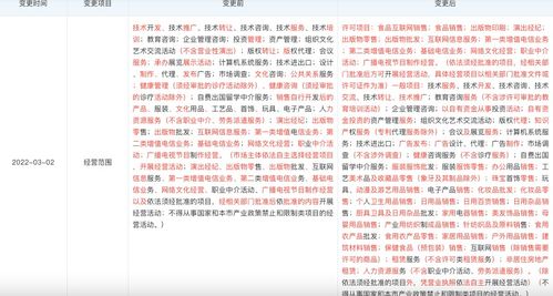 高途拓寬業(yè)務(wù)版圖 新增食品互聯(lián)網(wǎng)銷售與化妝品批發(fā)零售，加速布局多元化互聯(lián)網(wǎng)銷售生態(tài)